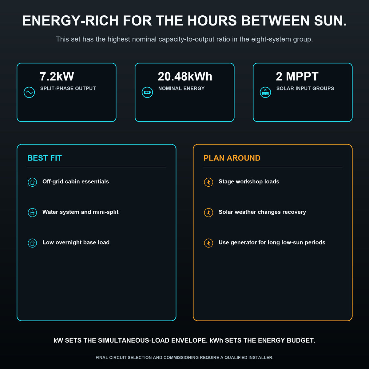 Wirentech 20.48kWh LiFePO4 Battery + 7.2kW Hybrid Solar Inverter Kit