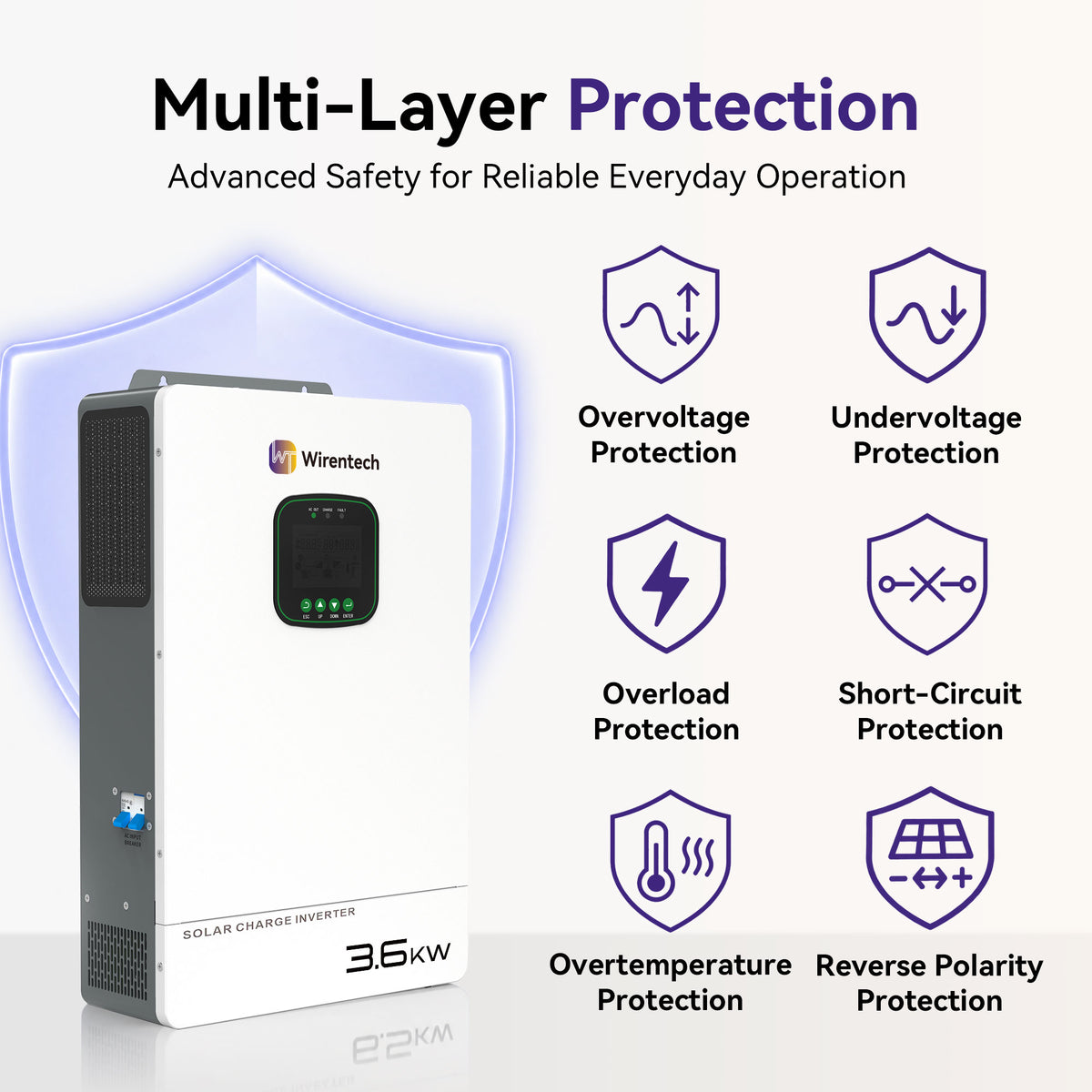 Wirentech 3.6kW inverter with icons for voltage, overload, short-circuit, overtemperature, and PV reverse-polarity protection.
