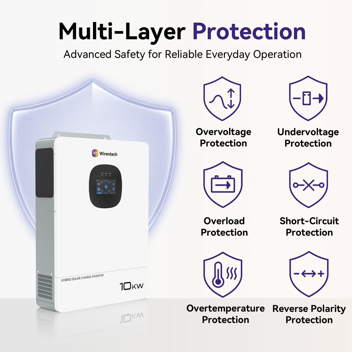 Wirentech 10kW inverter protection against overvoltage, undervoltage, overload, short circuits, overheating, and reverse polarity.