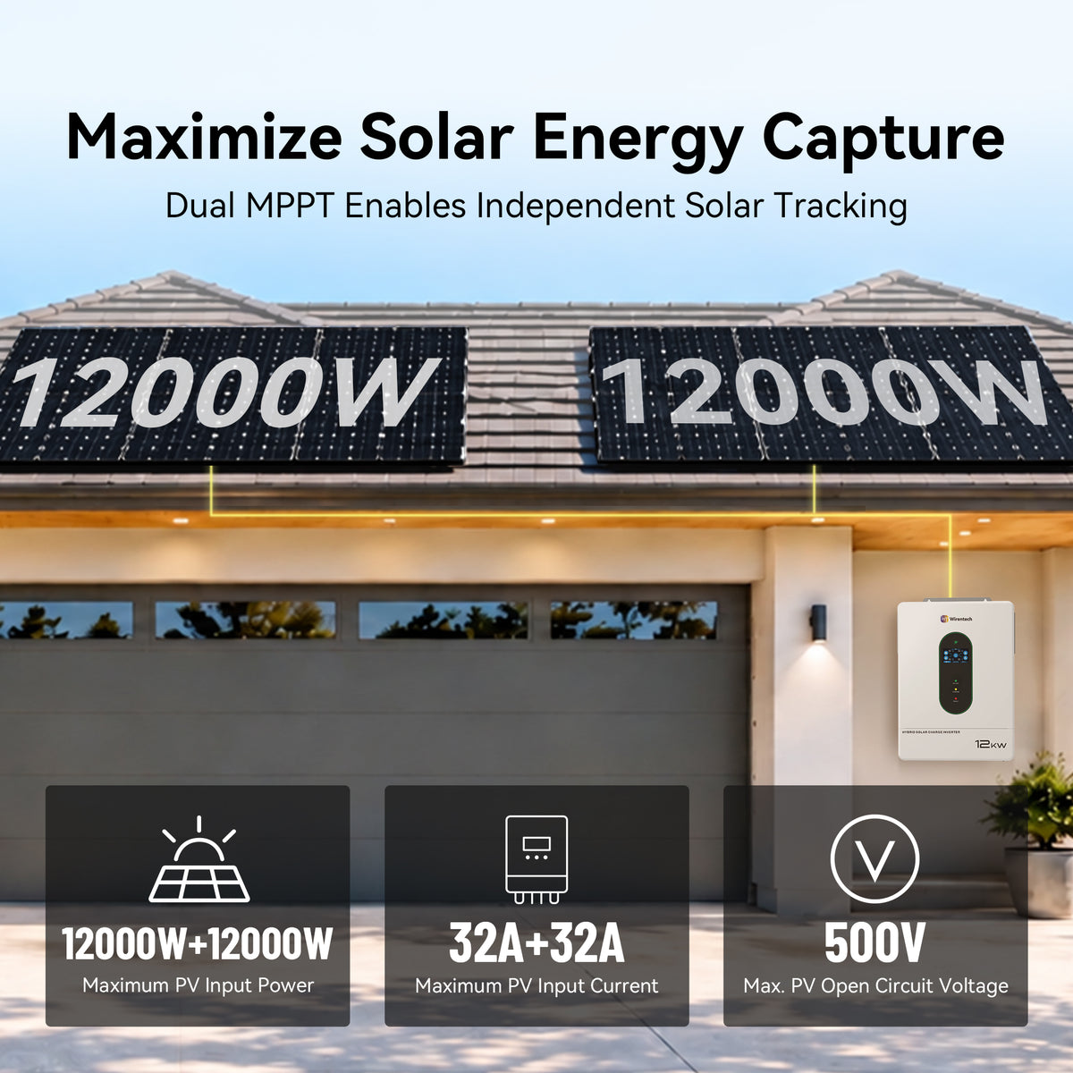 Wirentech 12kW inverter with dual MPPT, two 12000W solar inputs, 32A per input, and 500V maximum PV open-circuit voltage.