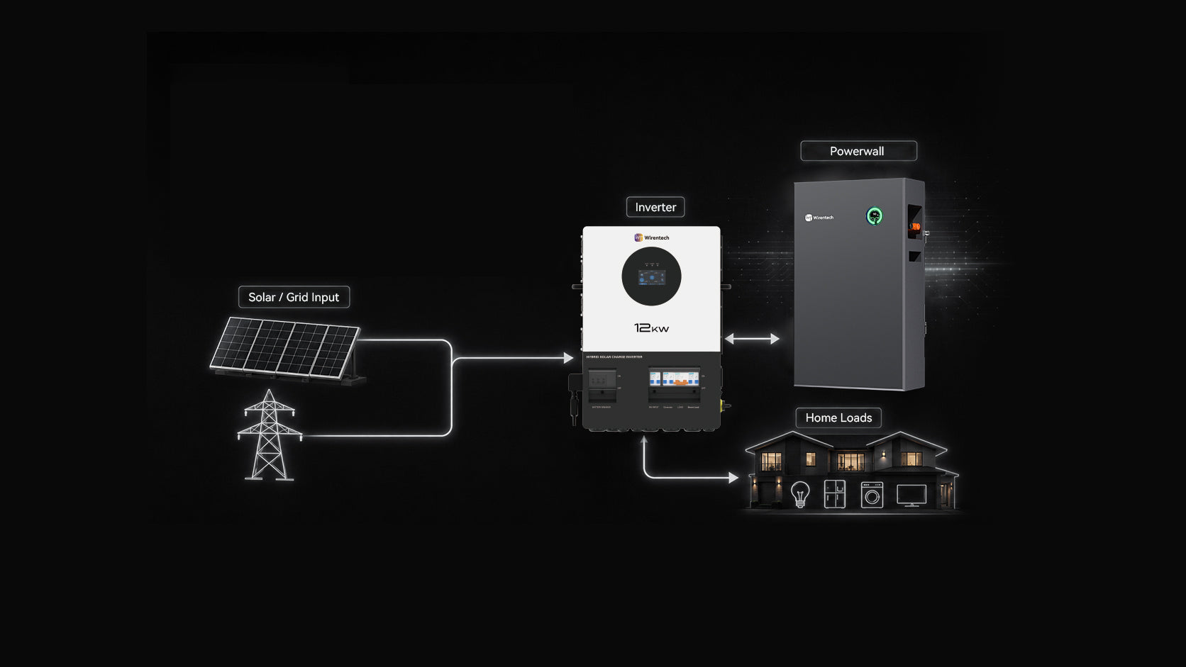 Does a Wall-Mounted Home Battery Include an Inverter?