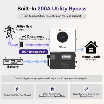 Wirentech 12kW 120/240V Split-Phase Hybrid Inverter with 200A Bypass