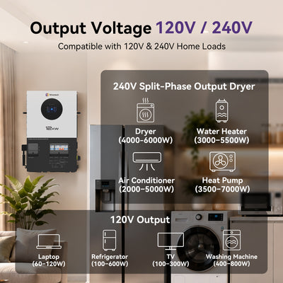 Wirentech 12kW 120/240V Split-Phase Hybrid Inverter with 200A Bypass