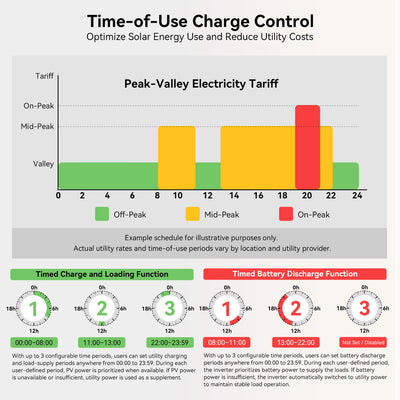 Wirentech 12kW 120/240V Split-Phase Hybrid Inverter with 200A Bypass