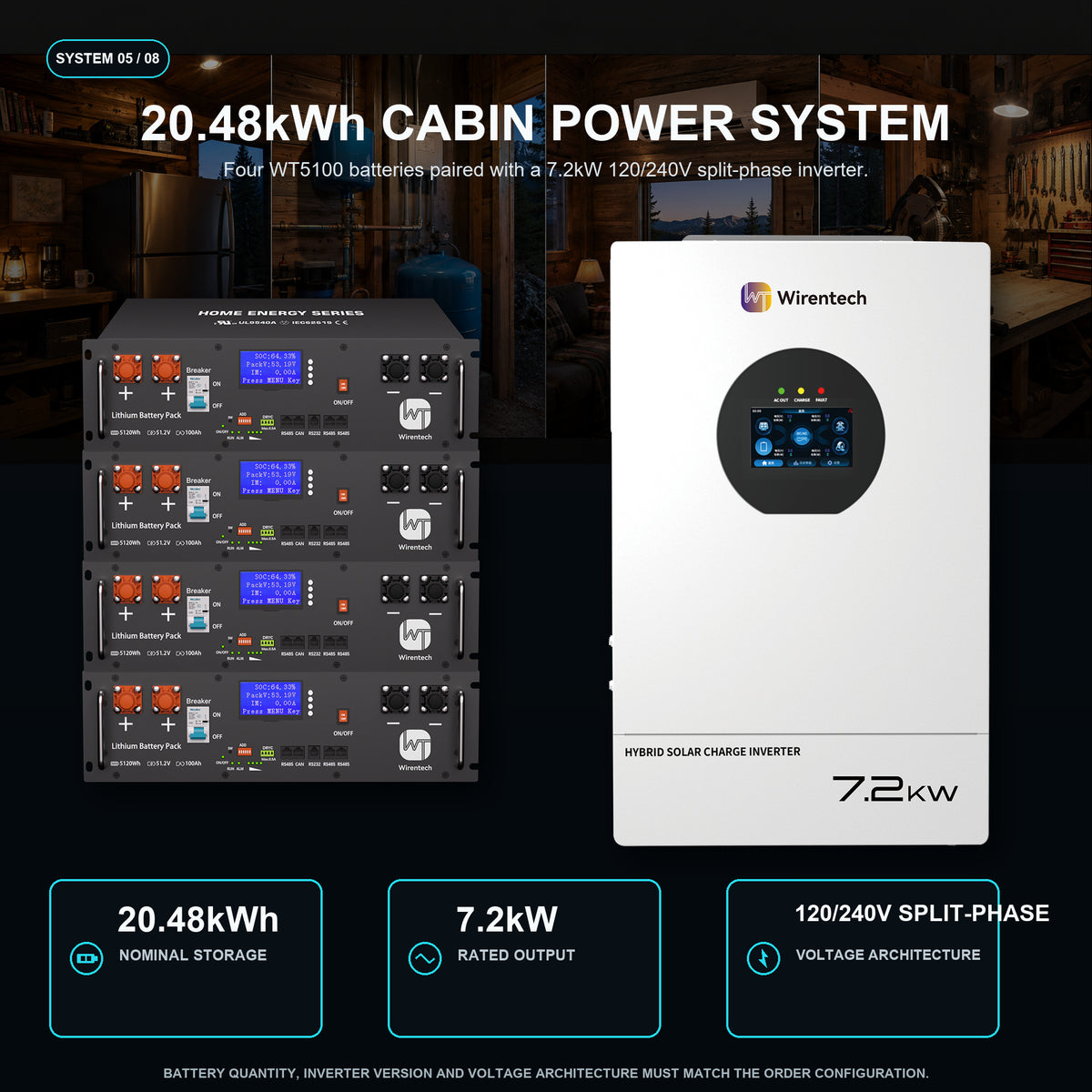 Wirentech 20.48kWh LiFePO4 Battery + 7.2kW Hybrid Solar Inverter Kit