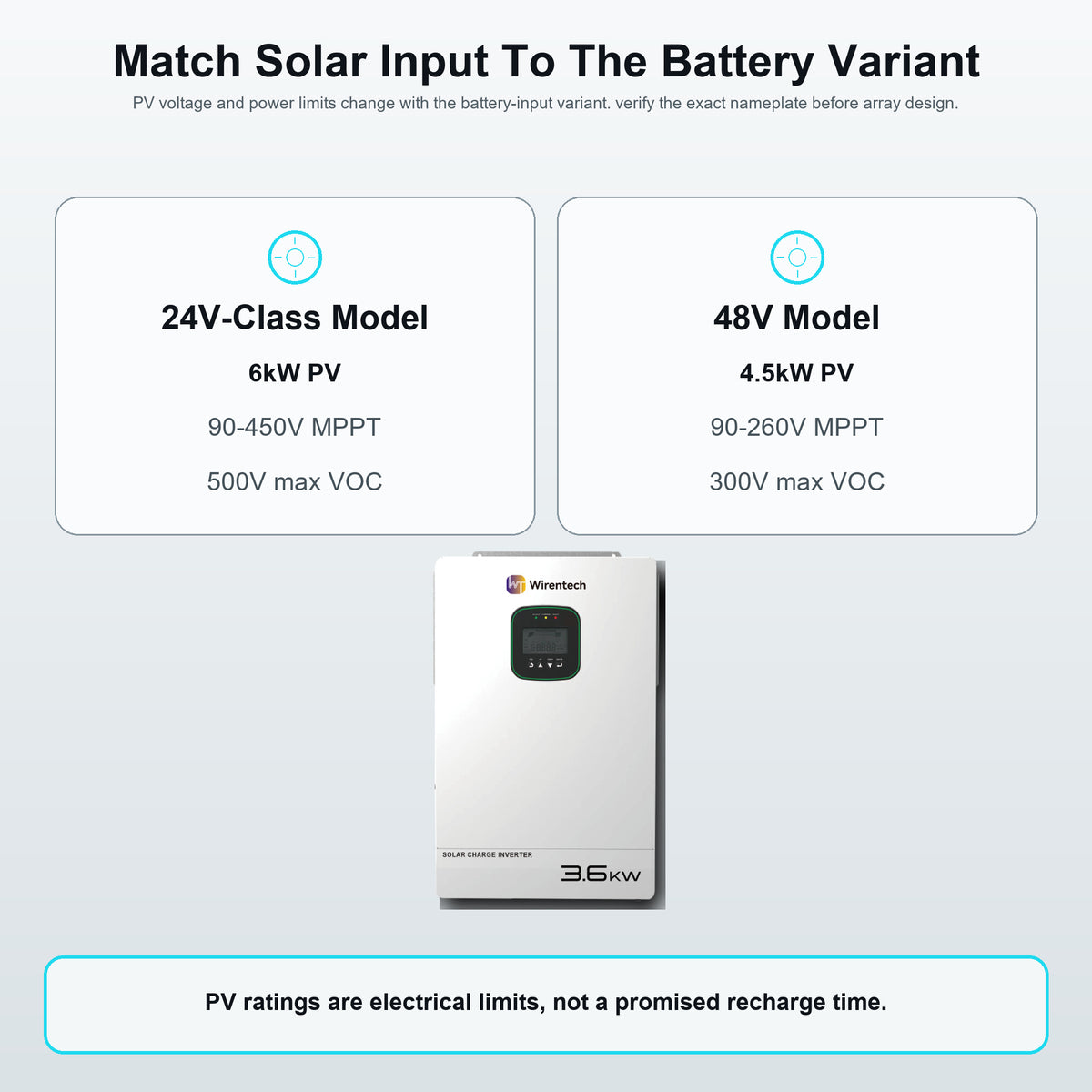 [Pre-Order] Wirentech 3.6kW Hybrid Solar Inverter for Home Energy Storage