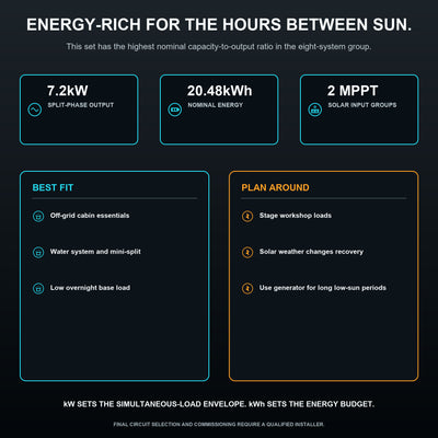 Wirentech 20.48kWh LiFePO4 Battery + 7.2kW Hybrid Solar Inverter Kit