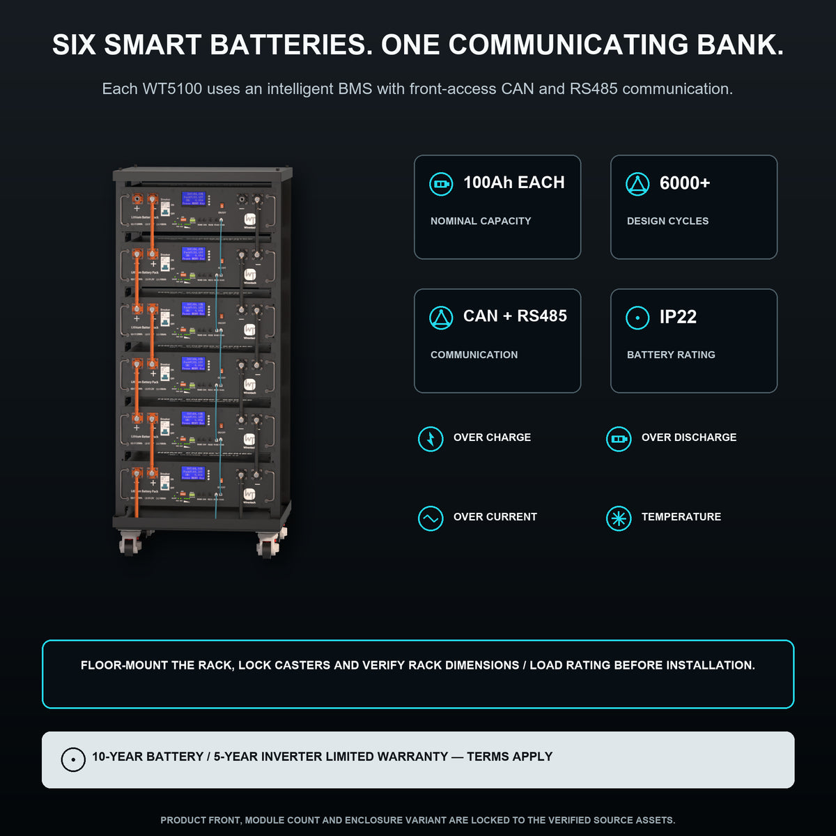 Wirentech 30.72kWh LiFePO4 Battery + 12kW Bypass Inverter Kit