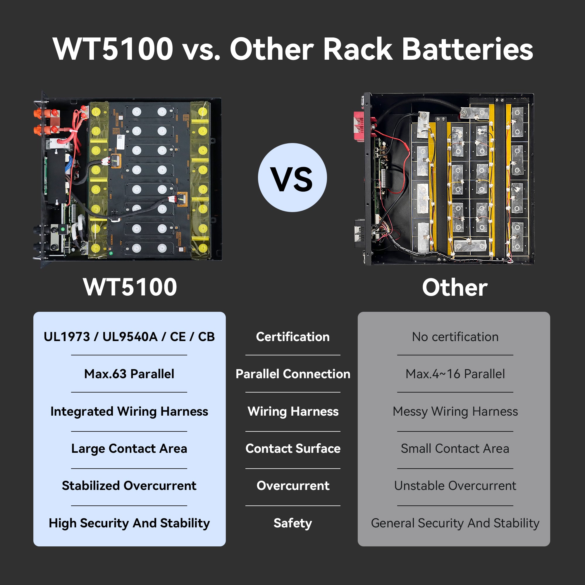 UL9540A Wirentech 48V (51.2V) 100Ah Server Rack Lithium Battery