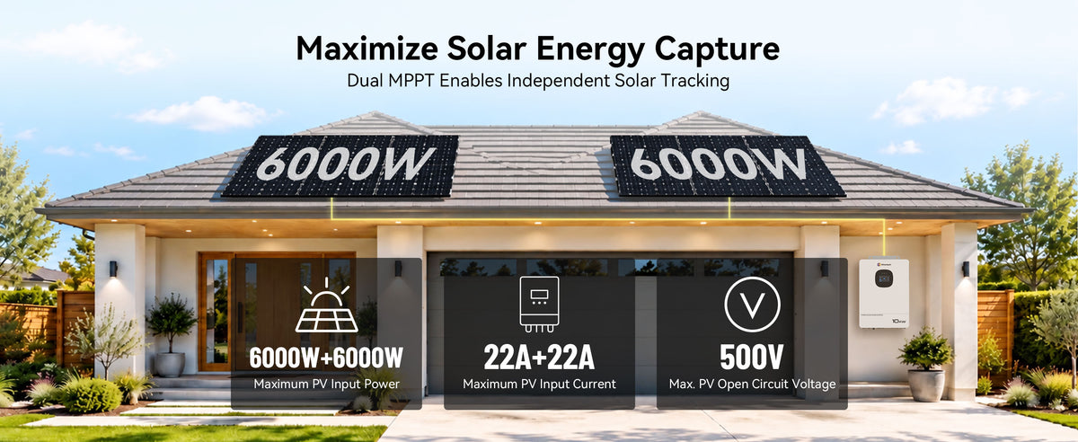 Dual MPPT diagram showing two 6,000W solar arrays, 22A per PV input, and 500V maximum PV open-circuit voltage.