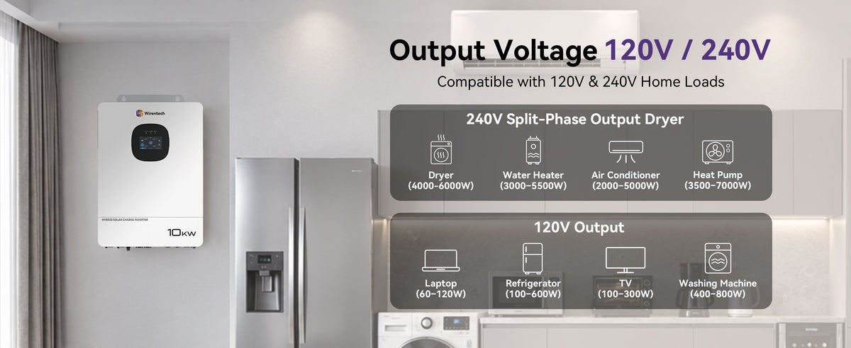 Home backup application examples showing kitchen appliances, EV charging, central air conditioning, and a well water system.