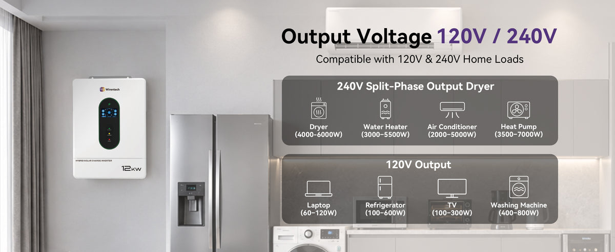 W-US-12KW inverter illustrating 120V household loads and 240V appliances, including a refrigerator, dryer, and air conditioner.