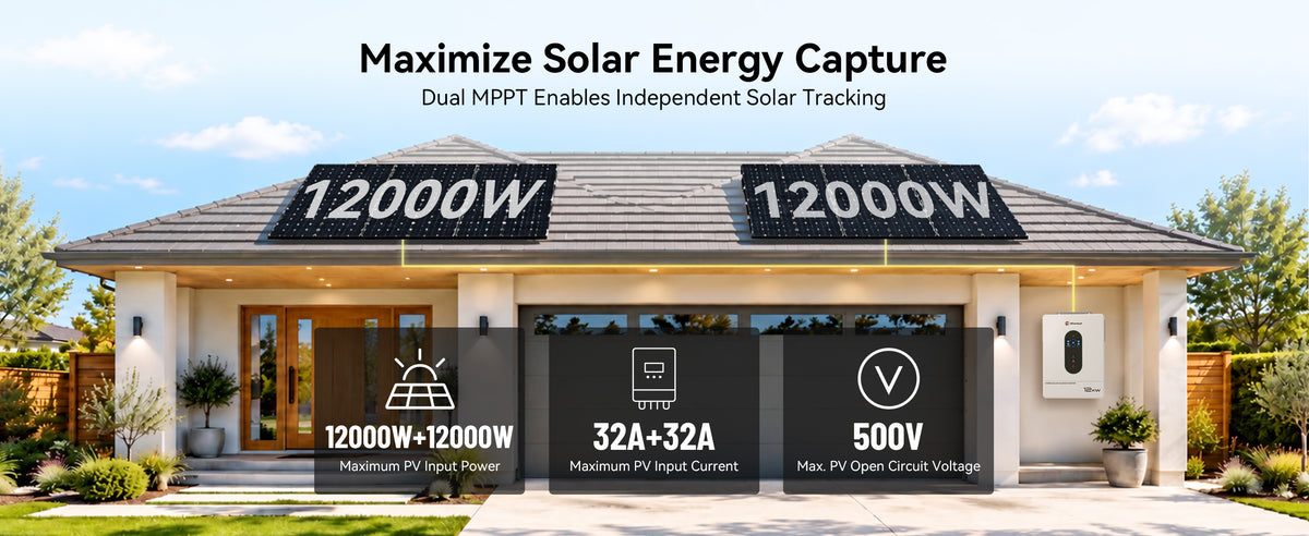 Two rooftop solar arrays connected to a dual MPPT inverter, with 12,000W per array, 32A per input, and 500V maximum PV open-circuit voltage