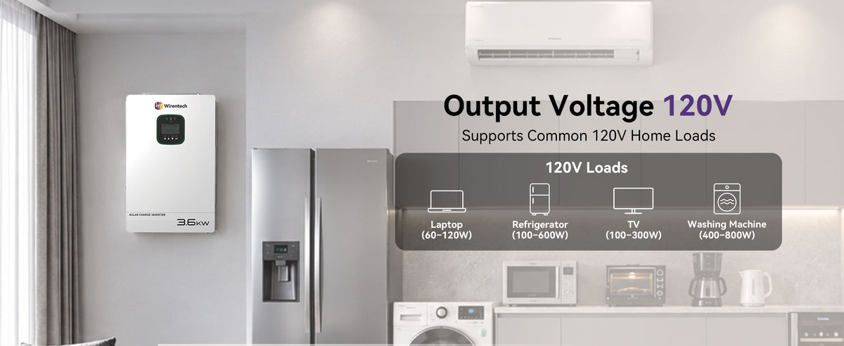 Wirentech 3.6kW 120V inverter with examples of household loads: laptop, refrigerator, television, and washing machine.