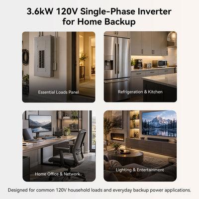 Home backup applications for the Wirentech 3.6kW inverter, showing essential circuits, refrigeration, a home office, and lighting.