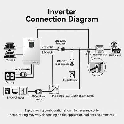 Wirentech 3.6kW inverter connection diagram showing solar panels, battery, utility grid, backup loads, breakers, and a CT sensor.