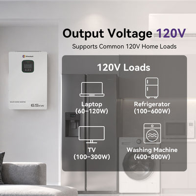 Wirentech 6.5kW 120V inverter with household load examples including a laptop, refrigerator, TV, and washing machine.