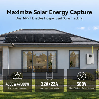 Wirentech 6.5kW inverter with rooftop solar panels, showing dual PV inputs rated at 4,500W and 22A each, with 300V maximum open-circuit voltage.