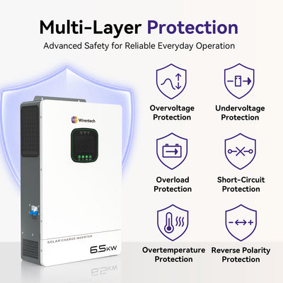 Wirentech 6.5kW inverter with icons for voltage, overload, short-circuit, overtemperature, and PV reverse-polarity protection.