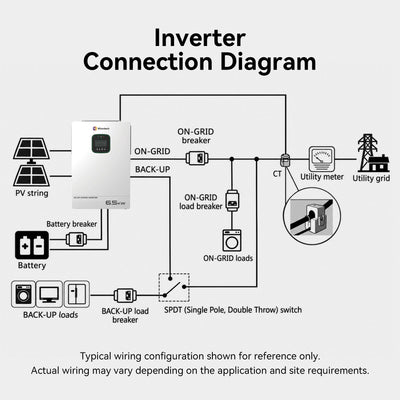 Wirentech 6.5kW inverter connection diagram showing solar panels, battery, utility grid, backup loads, breakers, and a CT sensor.