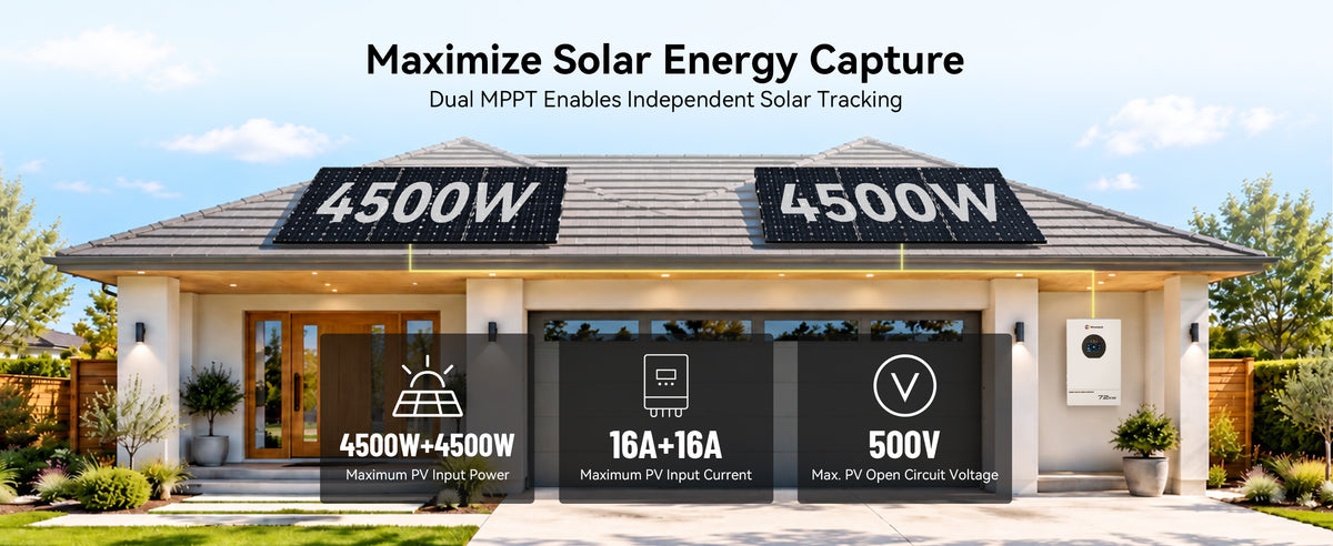 Dual MPPT diagram showing two 4,500W solar arrays, 16A per PV input, and 500V maximum PV open-circuit voltage.
