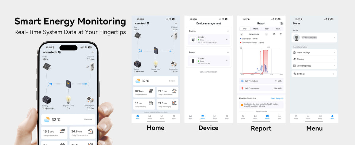 Monitoring app screens showing solar generation, battery status, household consumption, device information, and energy reports.