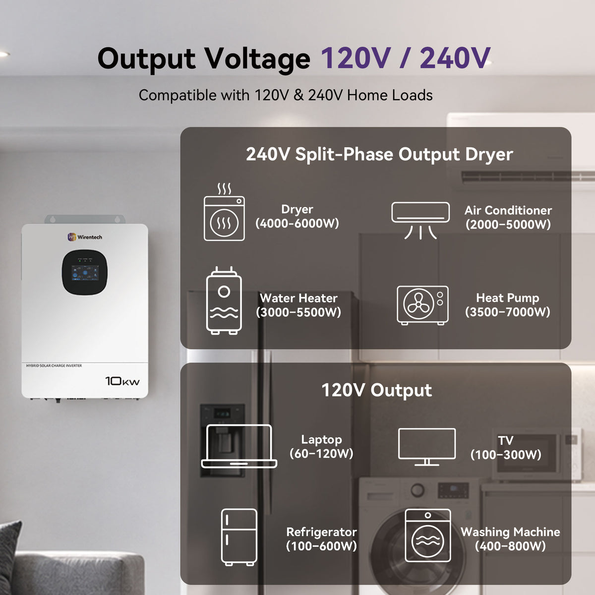 Wirentech 10kW hybrid inverter with 120V and 240V split-phase output for household appliances.