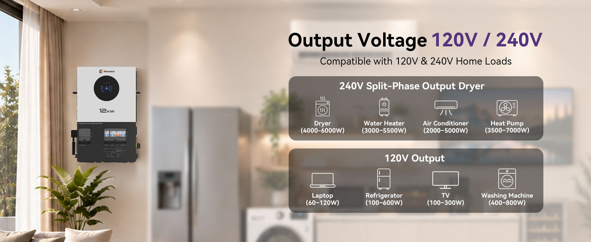 Wirentech 12kW bypass inverter with 120V and 240V split-phase output for home loads