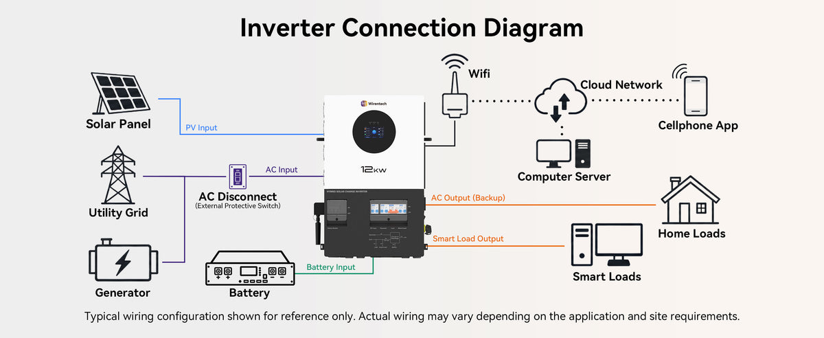 Wirentech 12kW bypass inverter dual MPPT solar input specifications