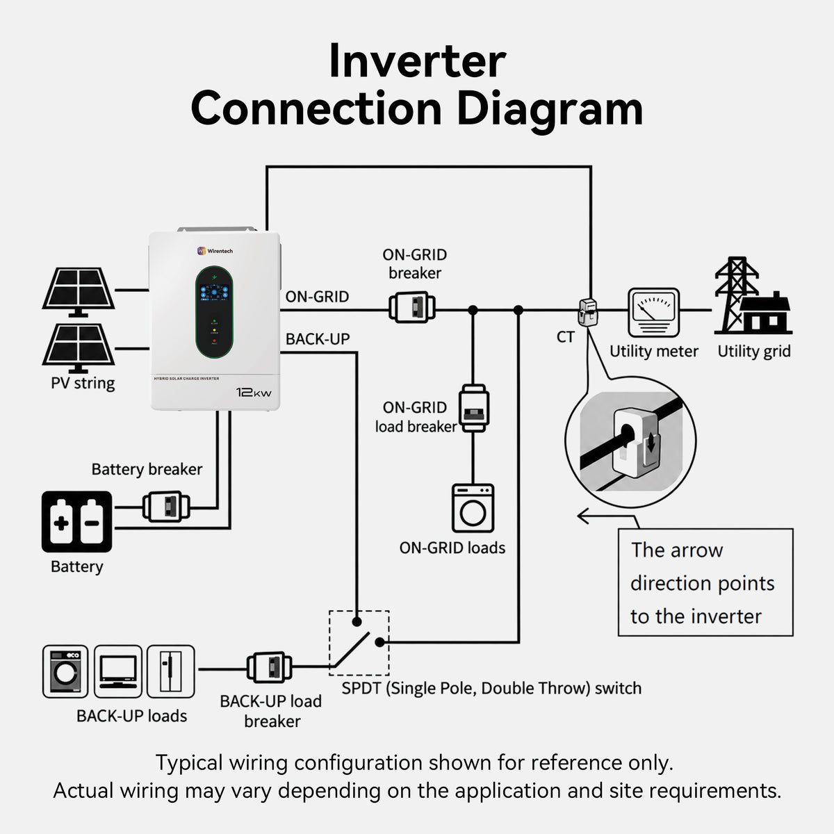 Wirentech 12kW hybrid inverter connection diagram showing solar panels, battery, utility grid, CT sensor, and backup loads.