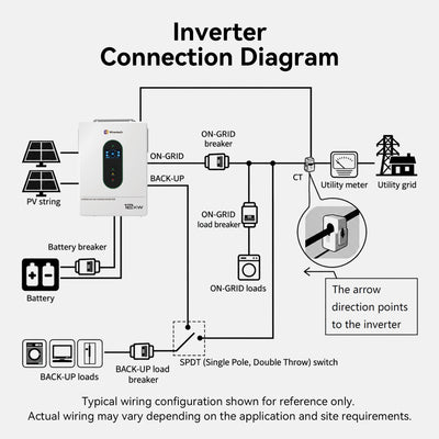 Wirentech 12kW hybrid inverter connection diagram showing solar panels, battery, utility grid, CT sensor, and backup loads.