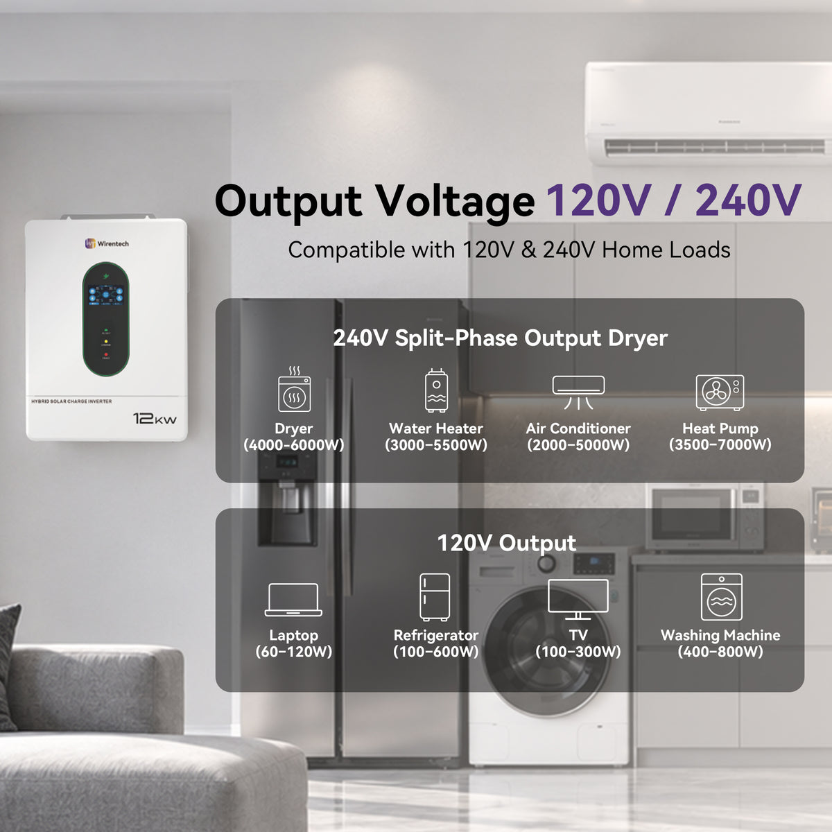 Wirentech 12kW hybrid inverter with 120V and 240V split-phase output for household appliances.