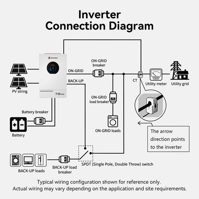 Wirentech 7.2kW hybrid inverter connection diagram showing solar panels, battery, utility grid, CT sensor, and backup loads.