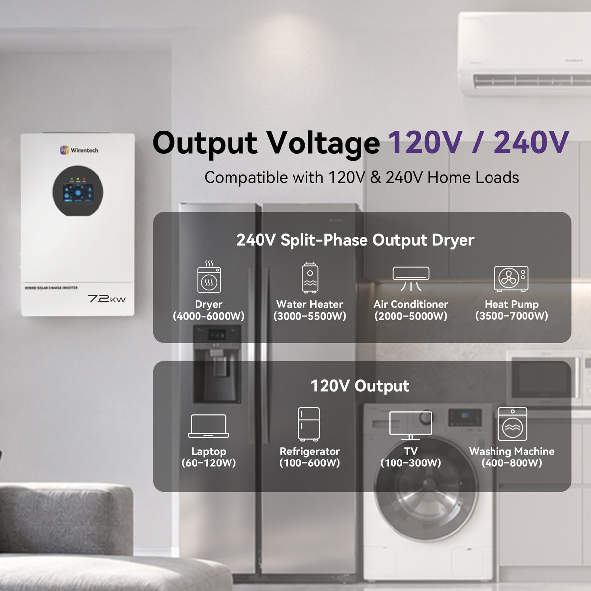 Wirentech 7.2kW hybrid inverter with 120V and 240V split-phase output for household appliances.