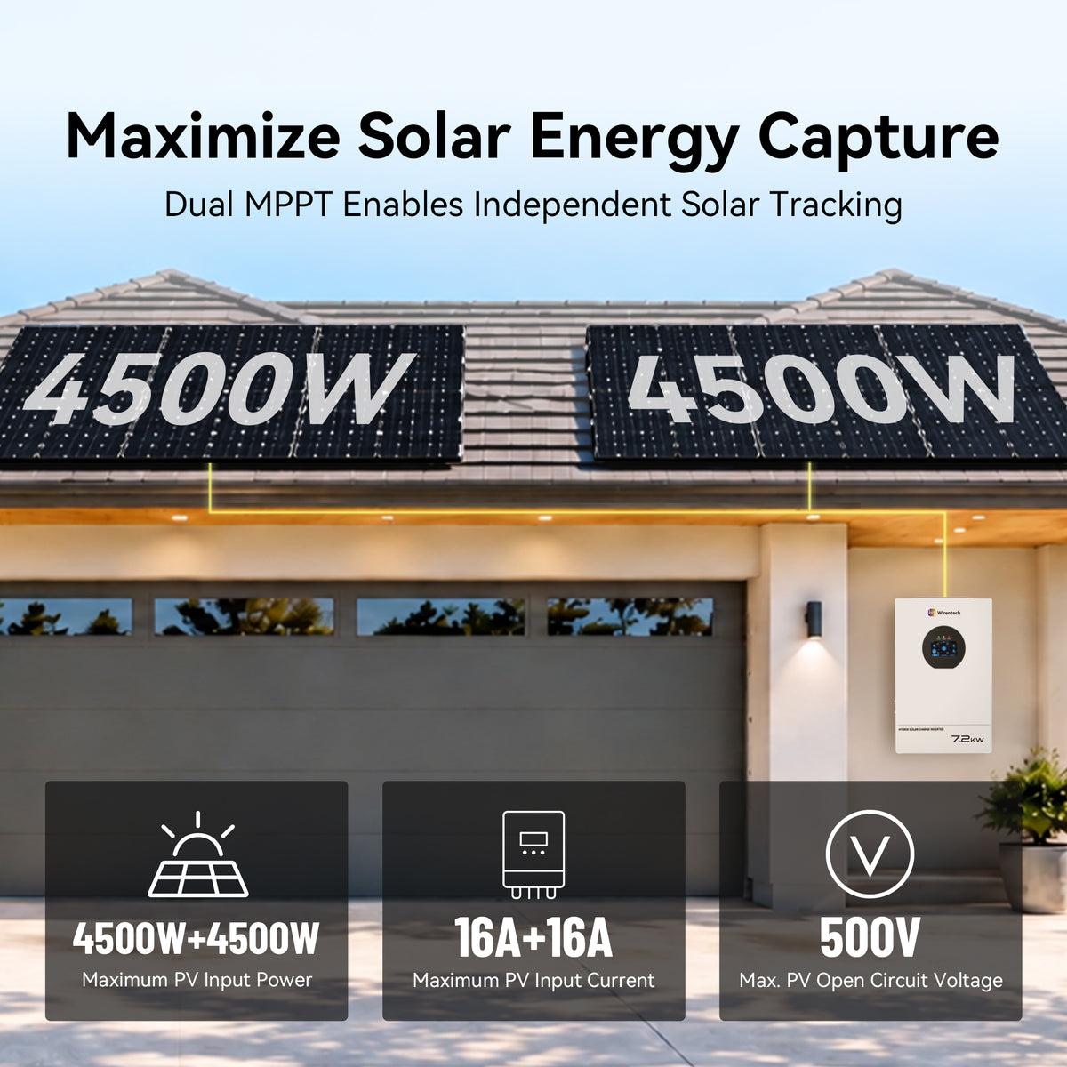 Wirentech 7.2kW inverter with dual MPPT, two 4500W solar inputs, 16A per input, and 500V maximum PV open-circuit voltage.