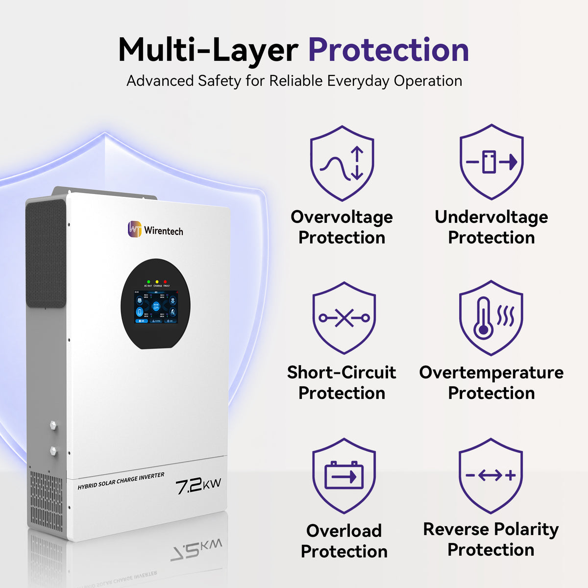 Wirentech 7.2kW inverter protection against overvoltage, undervoltage, short circuits, overheating, overload, and reverse polarity.