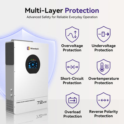 Wirentech 7.2kW inverter protection against overvoltage, undervoltage, short circuits, overheating, overload, and reverse polarity.