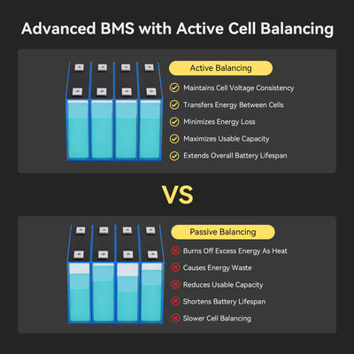 Active and passive cell balancing comparison for the Wirentech WP51314 51.2V 314Ah battery.