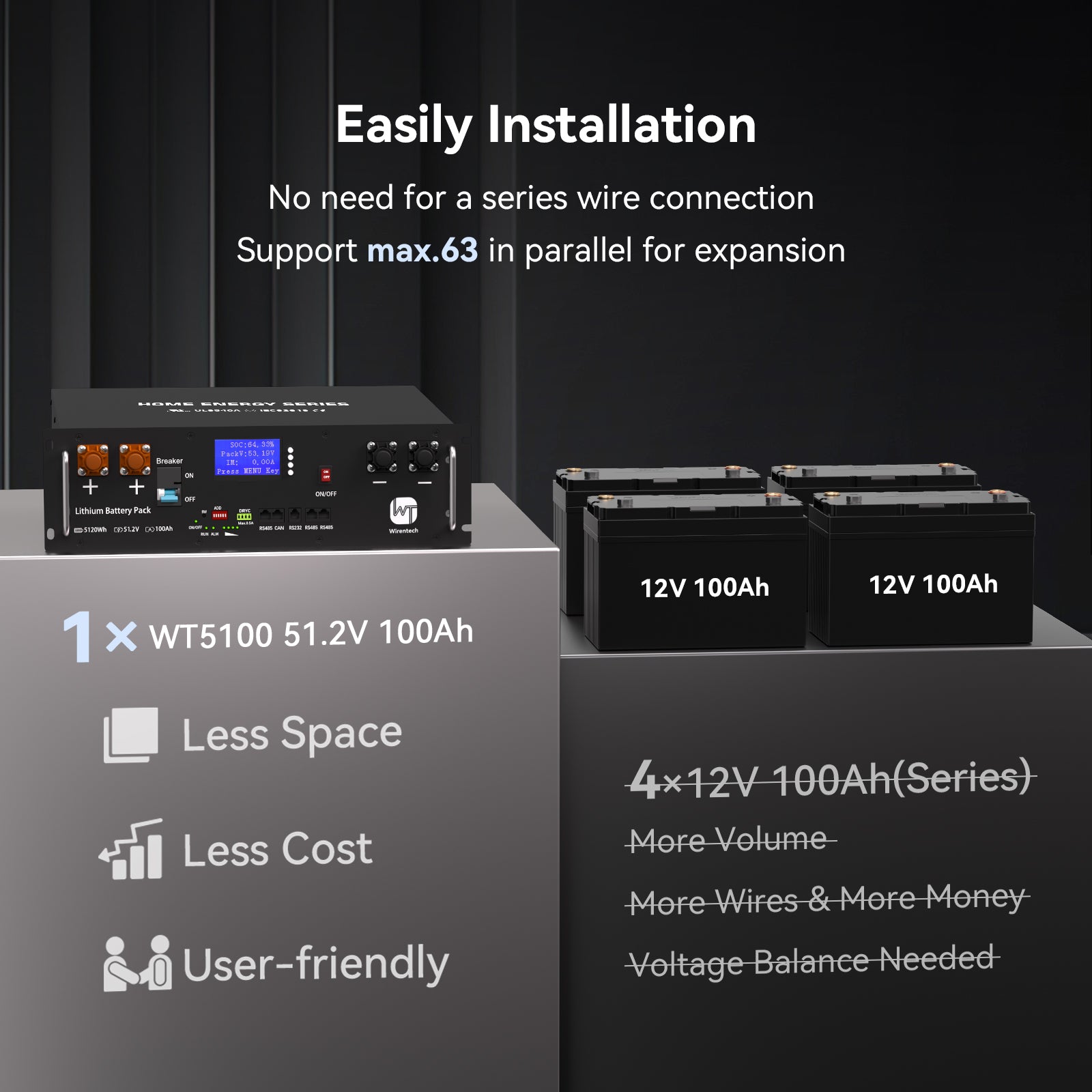 51.2V 100Ah Server Rack Battery