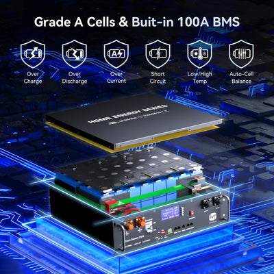 UL9540A Wirentech 48V (51.2V) 100Ah Server Rack Lithium Battery