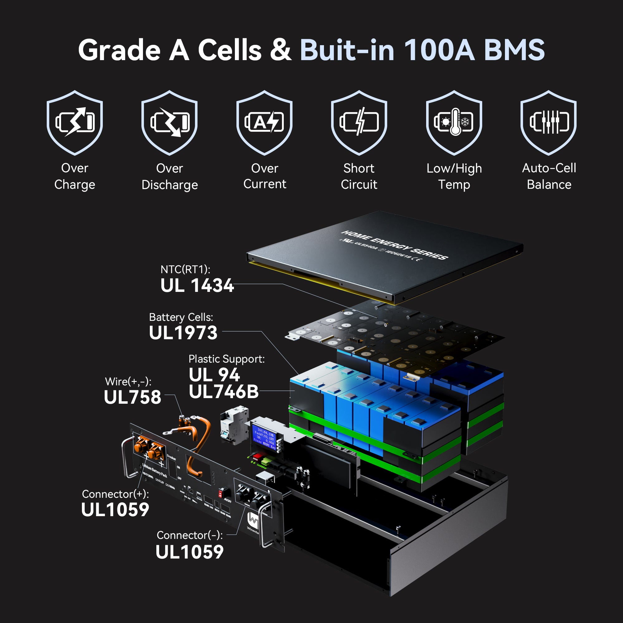 UL9540A Wirentech 48V (51.2V) 100Ah Server Rack Lithium Battery