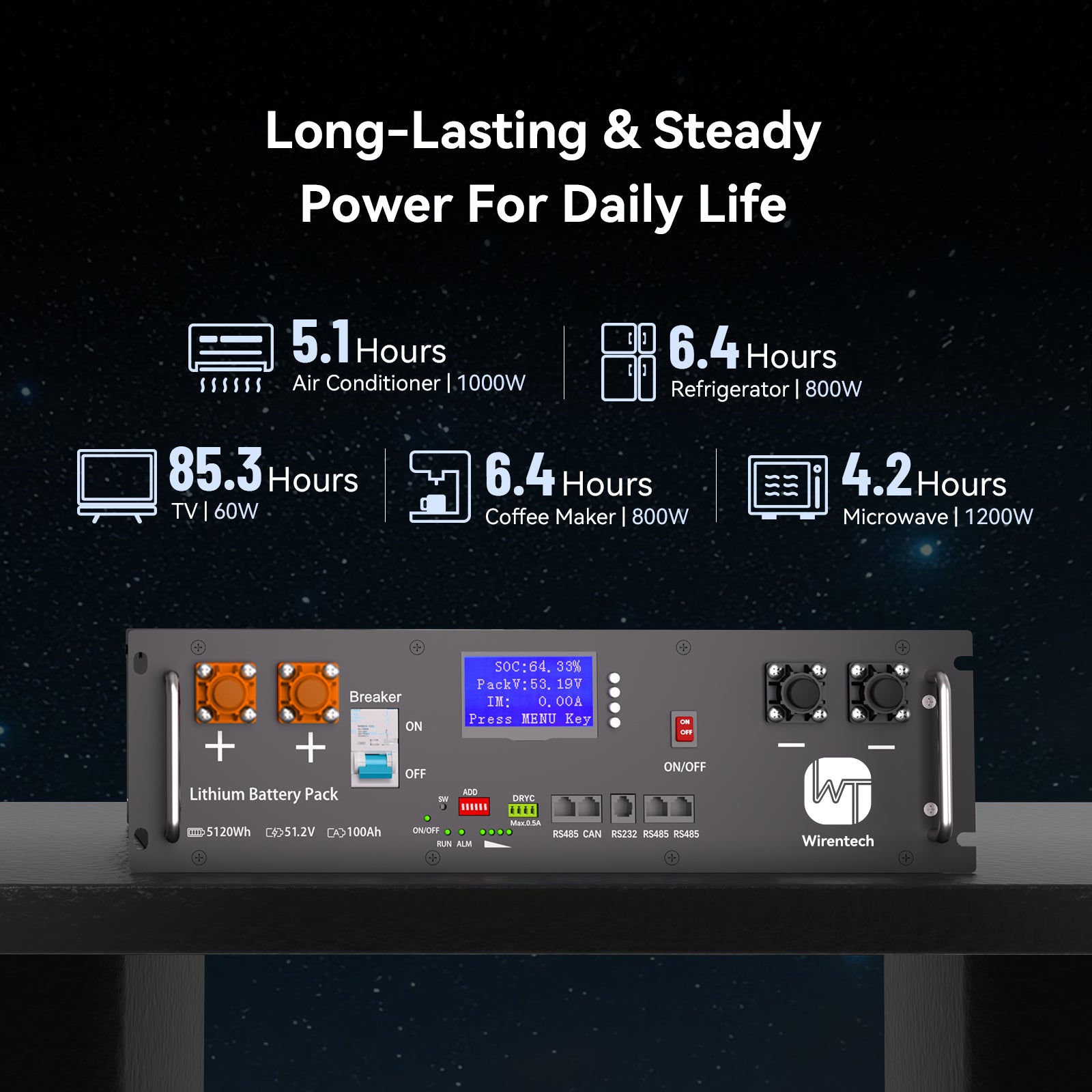 UL9540A Wirentech 48V (51.2V) 100Ah Server Rack Lithium Battery